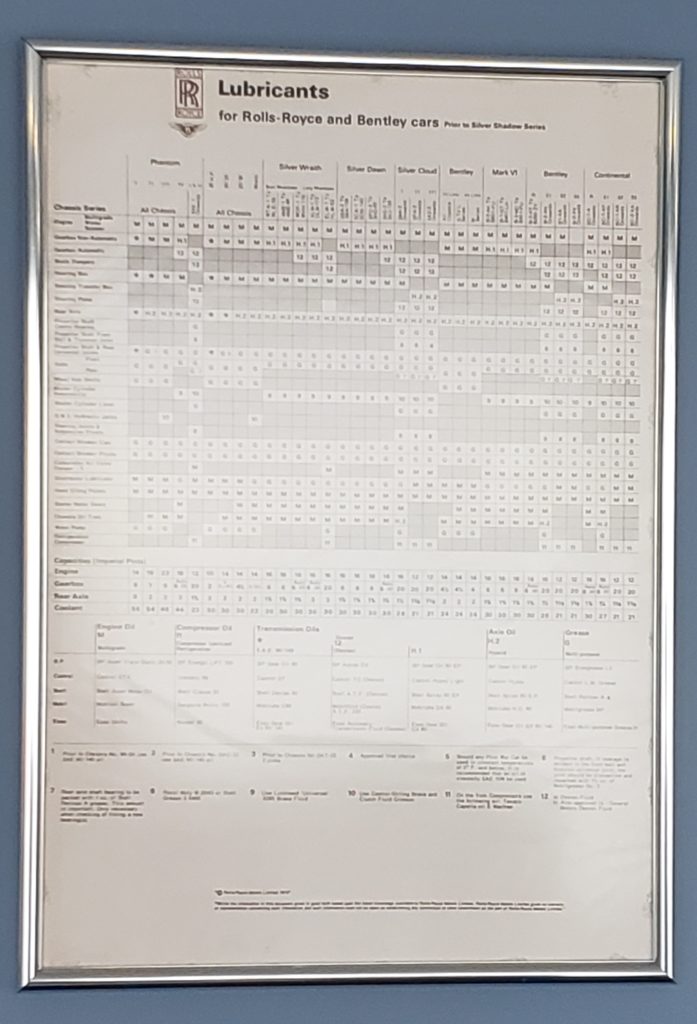 Rolls-Royce Lubricants and Maintenance Data Posters – Zenith Motor Company